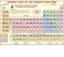Periodic Table  100x70 cm Laminated  For Chemistry Students  Teachers