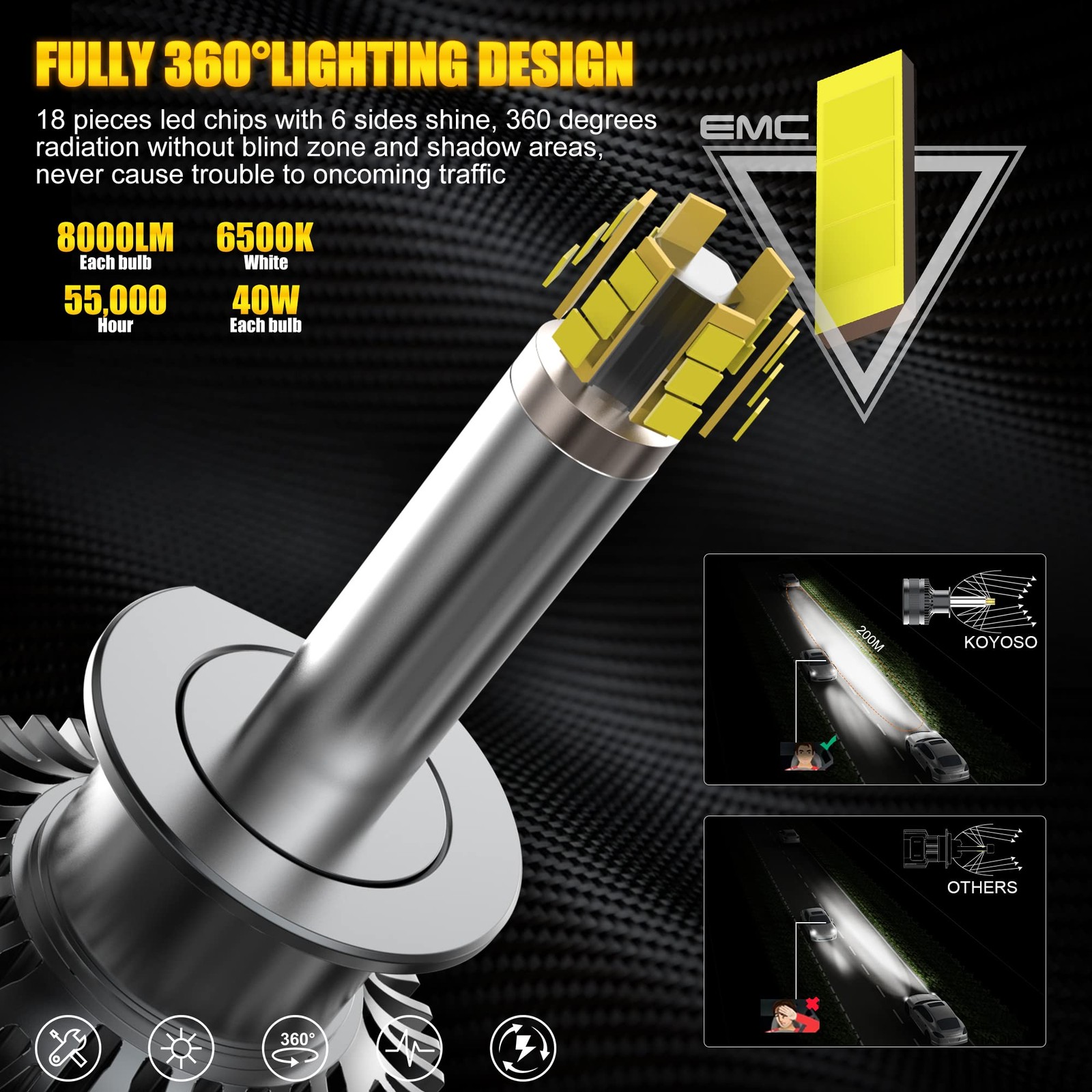 Koyoso H1 LED Lampadine 360° 30000LM 160W LED Lampada per 12V Auto 6500k Bianco - Miniatura 2