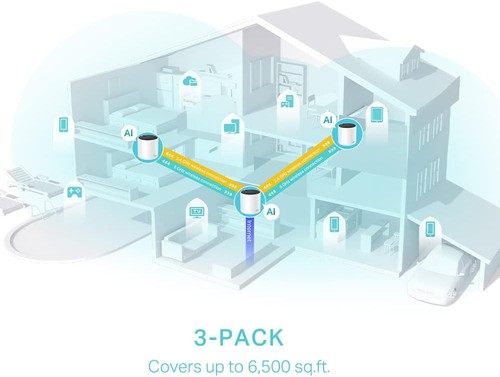 TP-LINK AX3000 Mesh WI-FI 6 System - 第 5/8 張圖片