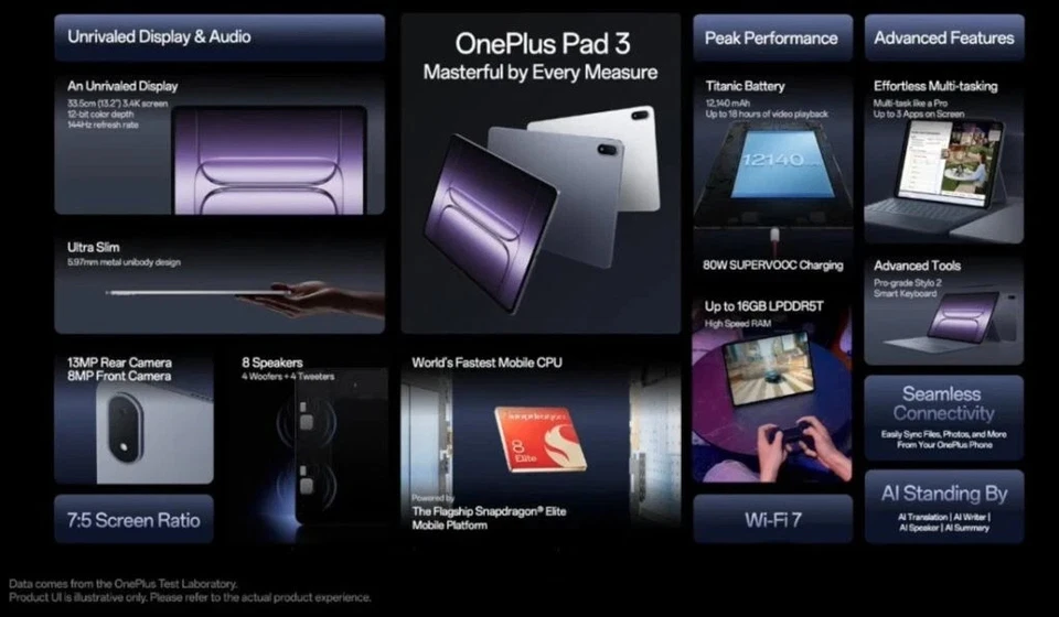 Brand New OnePlus Pad 3 Global Version 256GB/512GB 13.2"LCD 12140mAh - AU Seller - Image 3 of 4