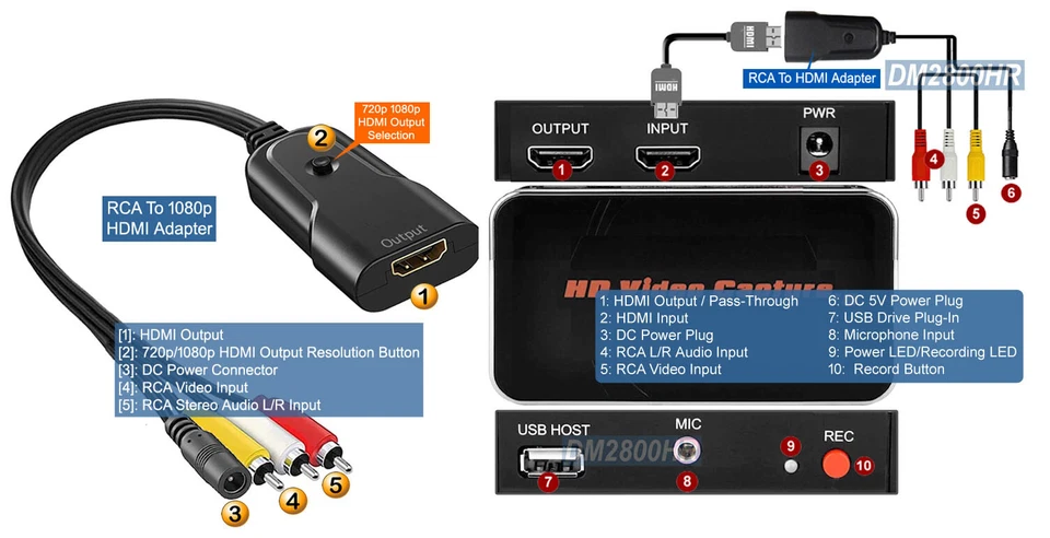 Premium 1080P HD DVR With RCA AV HD USB Input MPEG4 Digital Video Recording - Image 3 of 4