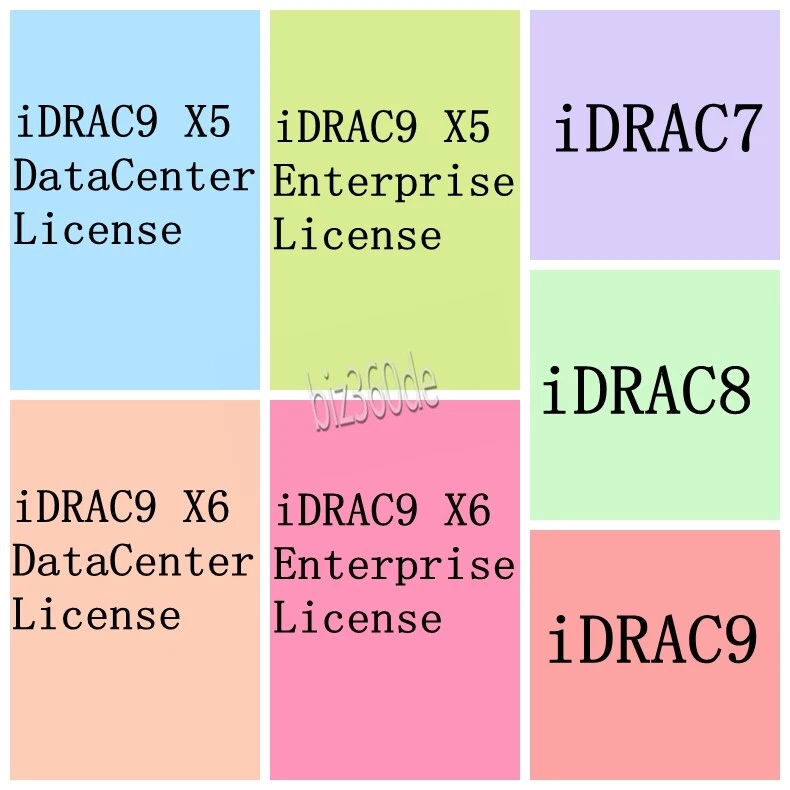 IDRAC7/8/9 Enterprise License Permanent idrac für PowerEdge 12th 13th 14th 15th - Bild 1 von 1