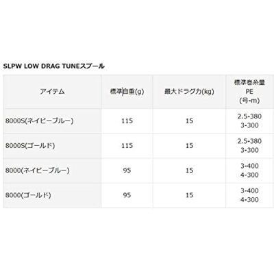 slp LOW DRAG TUNE 8000 スプール SLPW LOW DRAG TUNE 8000 スプール【SLP WORKS】│ルアマガプラス
