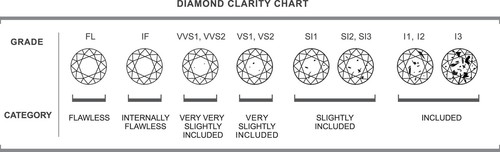 IGI Certified Lab Grown CVD DIAMOND PEAR Cut 1.06 Ct F Color SI1 Clarity STONE - Picture 12 of 13