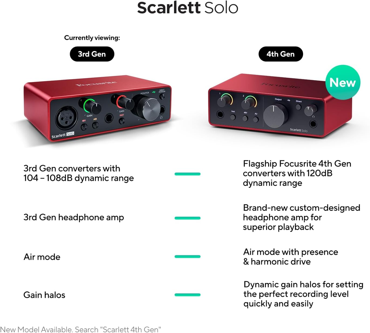 Focusrite Scarlett Solo 3Rd Gen USB Audio Interface for Guitarists 