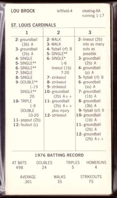 1976 Strat-O-Matic Original Season SOM w/Add Player - ST LOUIS CARDINALS Team Se