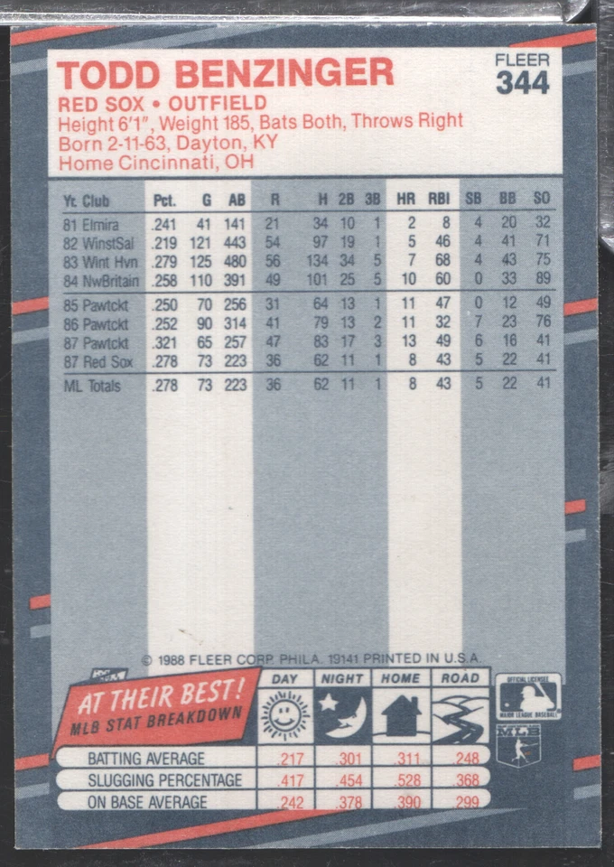Todd Benzinger Red Sox Autographed 1988 Fleer #344 w/COA 110323NPCD33 - Image 2 of 2
