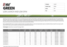 BRAND NEW NXT ALDILA NV GREEN 55 S FLEX .335 DRIVER SHAFT STIFF FLEX UNCUT 46"