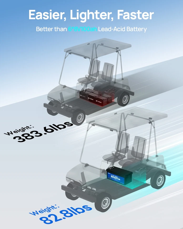 Литиевая батарея для гольфкара DCHOUSE 48 В 100 Ач + зарядное устройство 48 В 18 А троллинговый мотор для автофургона - Изображение 4 из 4
