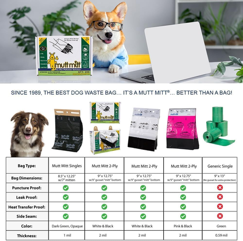 ® Singles Dog Waste Header Bags Multi-Product Listing - 1,000 ® Singles Bags Per - 第 3/6 張圖片