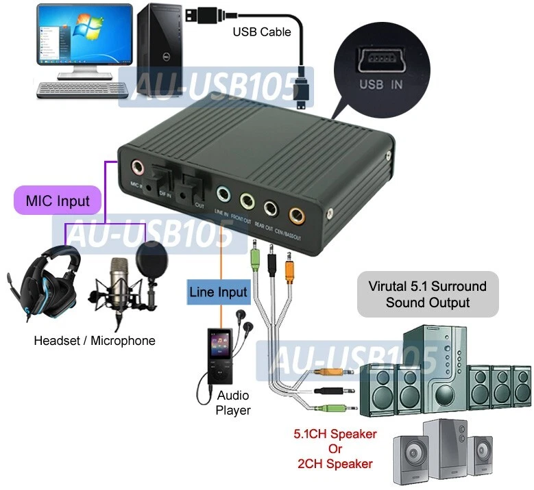 PC Surround Sound Audio Adapter W/5.1 Sound + Digital Optical Audio Input Output - Image 3 of 4