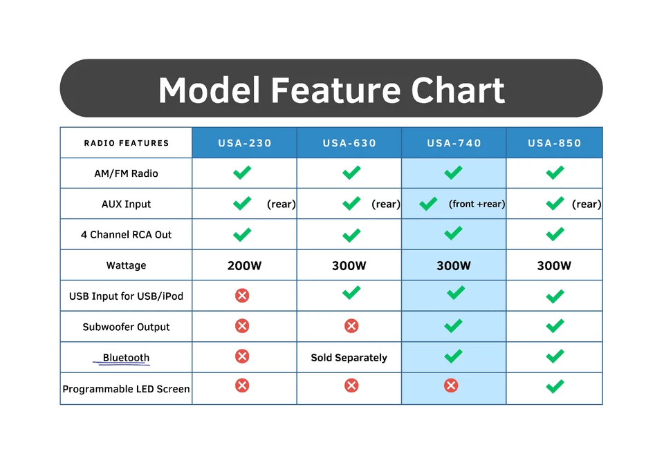 Radio con Bluetooth incorporado para camioneta Ford 1940 de 1 tonelada, camioneta de 1/2 tonelada Foto 4 de 4