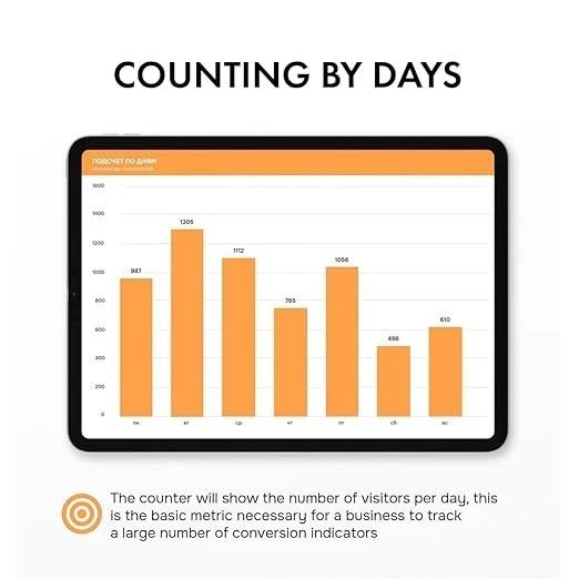 Punto de control de seguridad de mostrador de personas minoristas SmartCoounter - Contador de tráfico inteligente, Foto 4 de 4