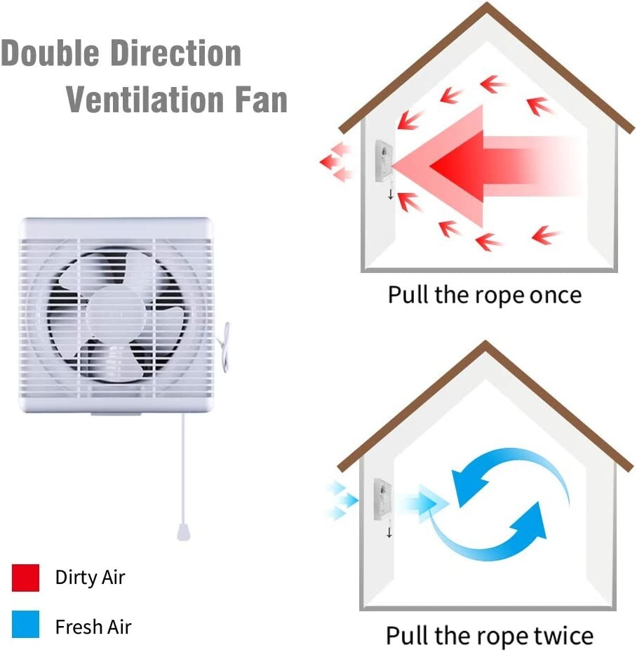 Reversible Airflow Double Direction Shutter Exhaust Fan 6 Inch 176 CFM |  eBay
