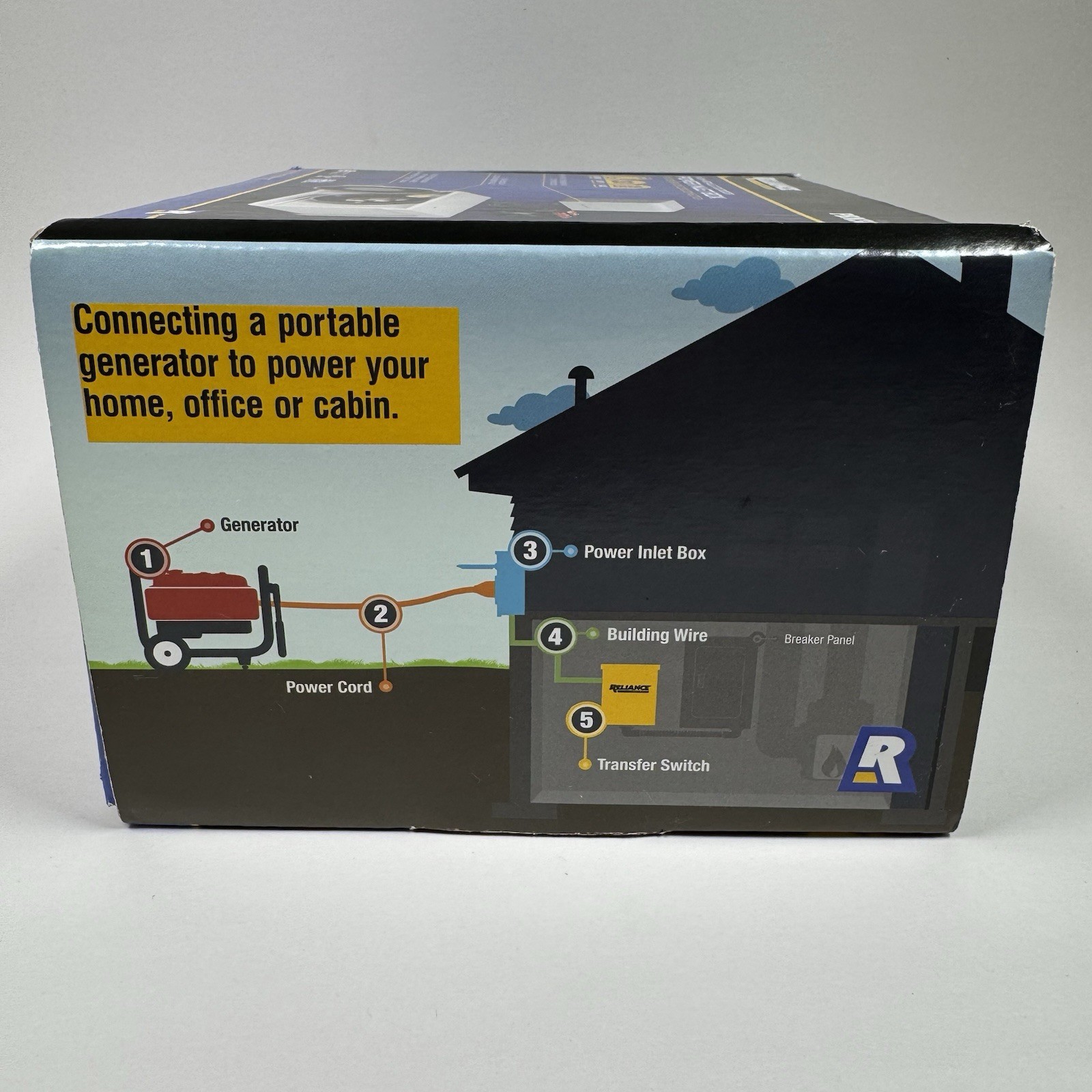 Reliance Controls PBN30RC Non-Metallic Outdoor Power Inlet Box New