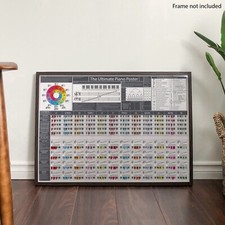 Listing image for Piano Chords, Scales & Music Theory Poster (Grey) - Learn Piano & Keyboard Print