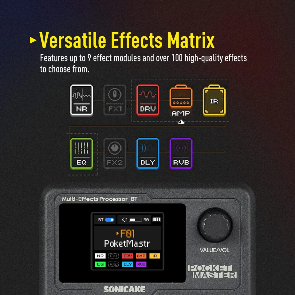 SONICAKE Pocket Master Guitar Modeling IR Cabinets Multi-Effects Pedal Stereo  - Image 3 of 4