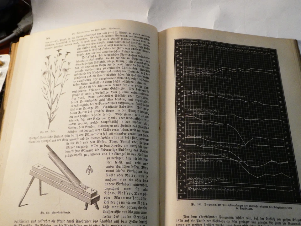 Buch der Erfindungen 1879	7te Auflage Band VI	mechanische Bearbeitung der Rohsto - Bild 3 von 4