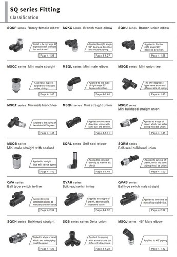 CHELIC SQG3 1204 Ø12-1/2" BSPT Female push to connector Fitting (10 PCS PER BAG) - Picture 7 of 7