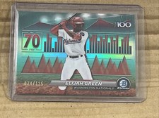 2024 Bowman Chrome Elijah Green Aqua Refractor Scouts Top 100 #24/125 Nationals