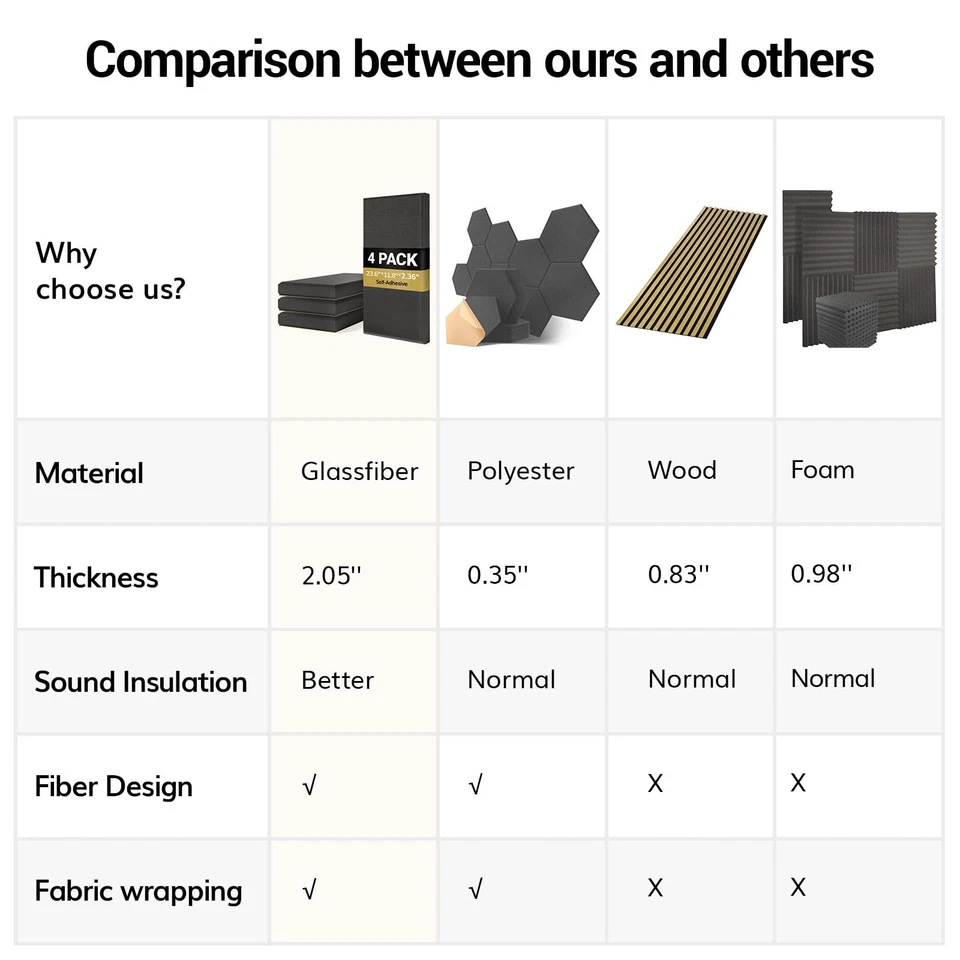 Panel acústico grande de 4 piezas, 35,4′′ * 11,8′′ * 2,36′′ fibra de vidrio 3D a prueba de sonido P... Foto 4 de 4