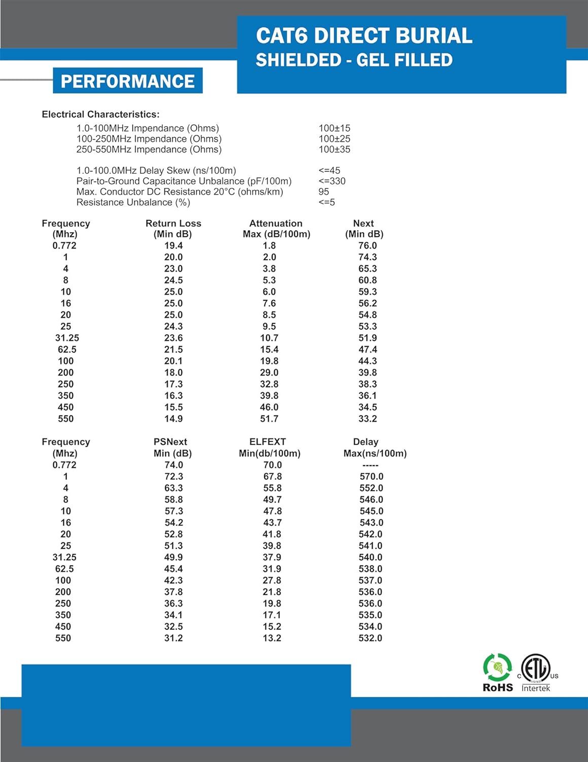 Vertical Cable 50Ft-350Ft Cat6 Gel Shielded 23AWG CMXF Outdoor Network Copper