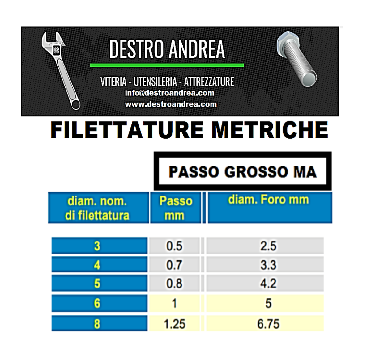 Kit Viti A Brugola 200 Pezzi | M3/M4/M5/M6/M8 In Acciaio Inox | Per Precisione E Elettronica - Foto 5