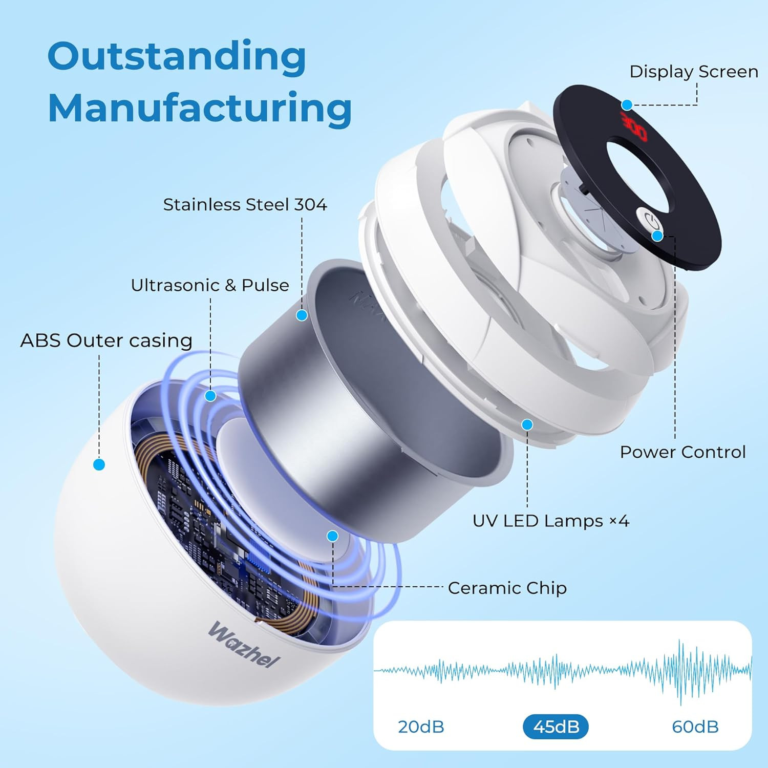 Ultrasonic Retainer Cleaner Machine, 45Khz Dental Cleaning Pod for Denture, Mout