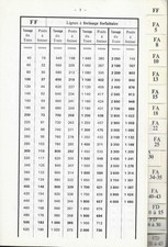 Instruction Composition Trains  Annexe C  Tableaux Freinage & Divers  SNCF  1972