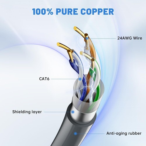 75FT Starlink Gen 2 High-Speed Ethernet Cable - All-Weather, Durable Performance - Afbeelding 5 van 9