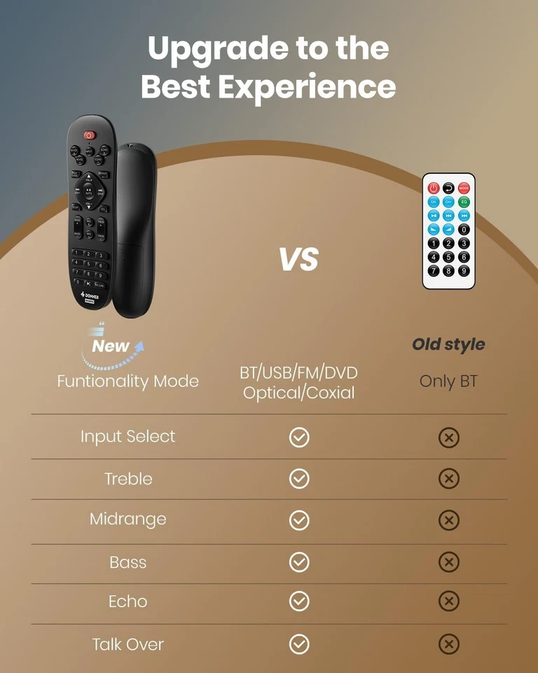 Donner MAMP5 Bluetooth HiFi 4 Channel Power Amplifier Receiver 440W - Image 2 of 4