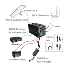 PoE Power Switch for Starlink Gen2 RV 3-Port 1000Mbps Dual Power 240W