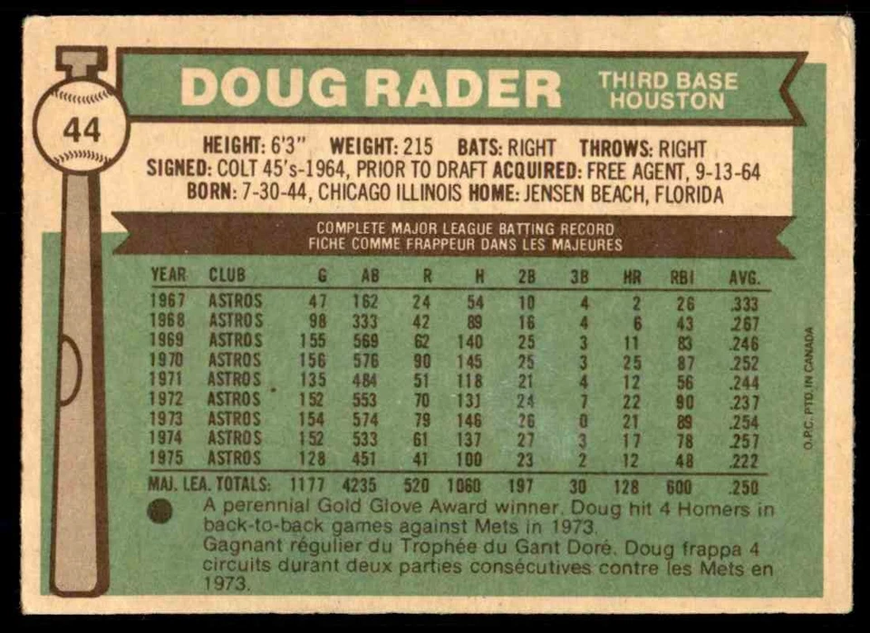 1976 O-Pee-Chee **C** ! Doug Rader Houston Astros #44 - Image 2 of 2