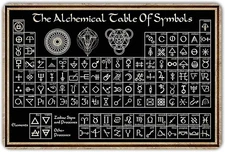 Occult Apothecary Decor the Alchemical Table of Symbols Poster Witch Language Po