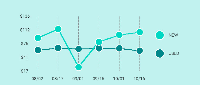 Samsung Galaxy J Price Trend Chart Large