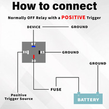 3 PCS 4-Pin 12V Fuse Relay Switch Harness Set, 12V Relay with Harness, 30A SP...