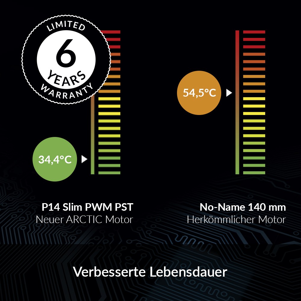 Afbeelding 5 van 9
