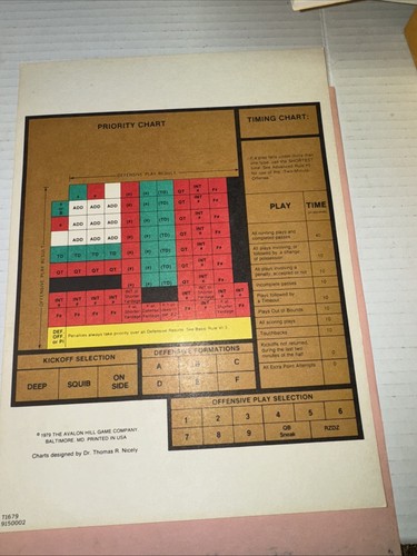 Sports Illustrated PAYDIRT Football board game, Avalon Hill 1979 (incomplete) - Picture 11 of 11