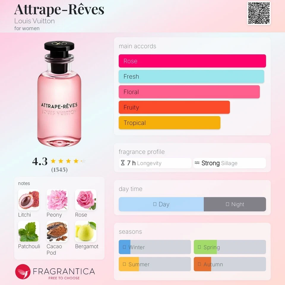 Louis Vuitton Attrape-Rêves EDP tamaño de viaje mini botella 10 ml 0,34 oz muestra Foto 2 de 2