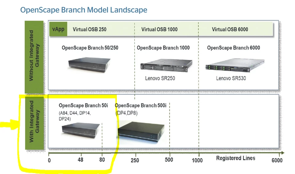 UNIFY OpenScape Branch 50i-D44 V2 Server with PSTN Gateway - L30220-D600-A562 - Image 2 of 4