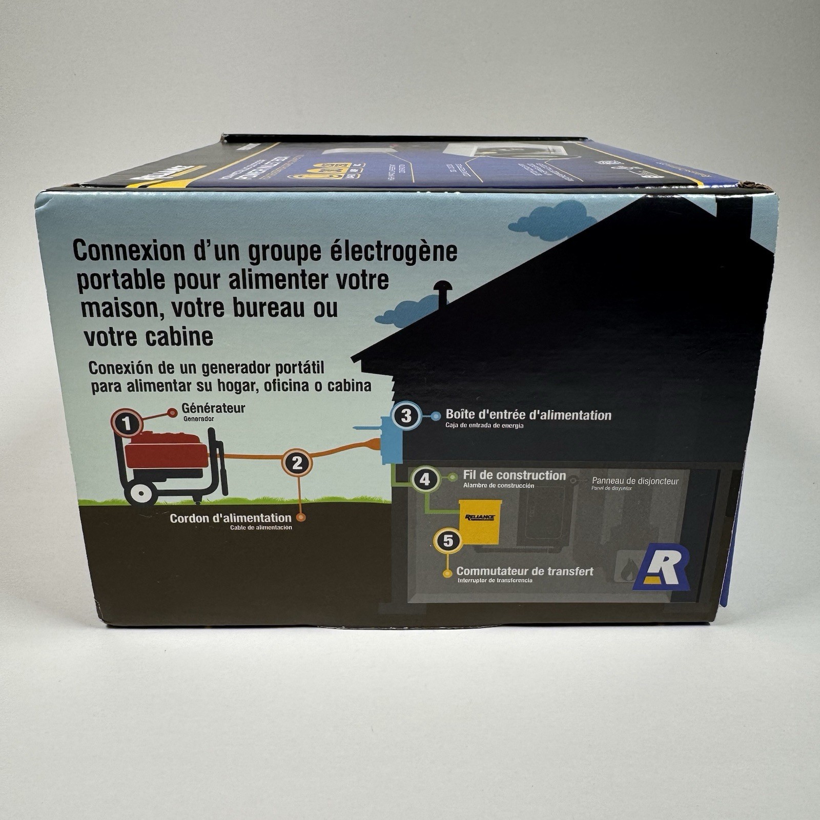 Reliance Controls PBN30RC Non-Metallic Outdoor Power Inlet Box New