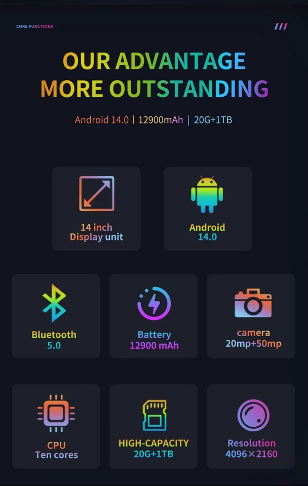 New Tablet PC 14 inch screen Android 14 20GB RAM+1TB ROM with keyboard and mouse - Image 3 of 4