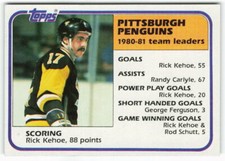 1981-82 Rick Kehoe Topps Team Leaders - Pittsburgh Penguins