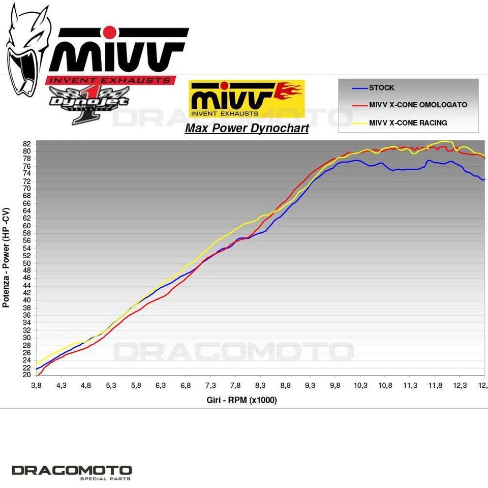 Scarico HONDA HORNET 600 2005 2006 MIVV X-cone Nero - Immagine 4 di 4