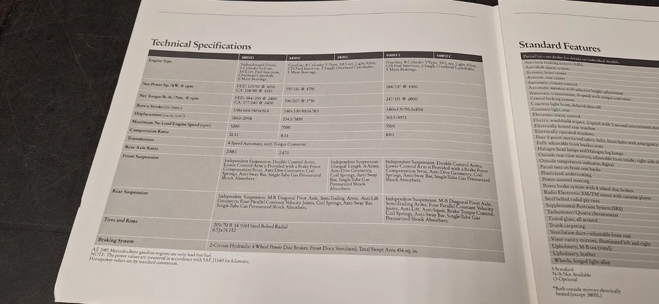 1985 梅赛德斯奔驰 S 级规格手册目录 380SL 500SEC 500SEL 380SE — 第 4/4 张图片