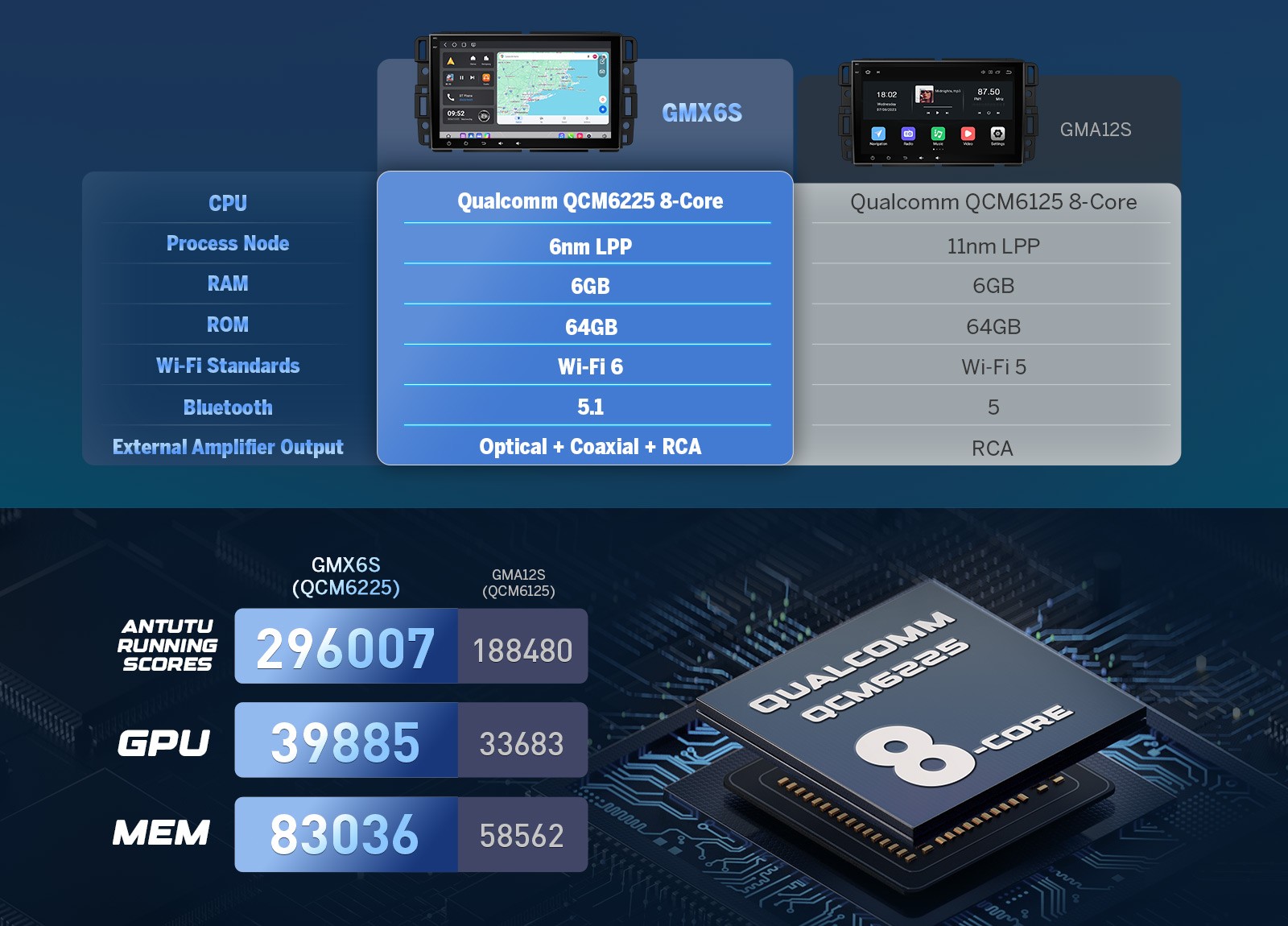 For GMC Chevy Buick 8Core Android 13 6+64G Car Radio Stereo 4G LTE CarPlay GMX6S