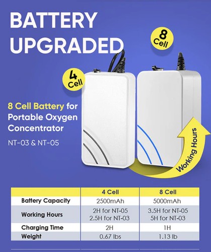 Rechargeable Battery 5000mAh 14.8V for Oxygen-Concentrator RS-01 MAF-605A Varon - Picture 4 of 19