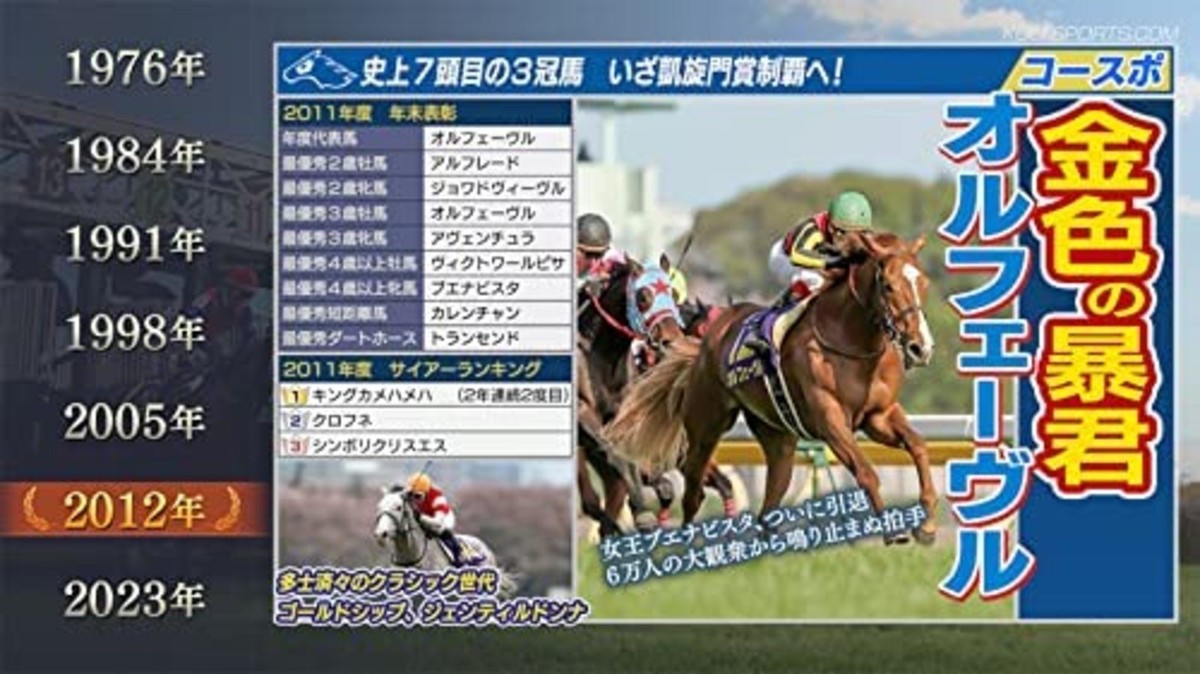 ここWinning Post 9 2022 PS4 PS4] Winning Post 9 2022 Free Shipping with Tracking number