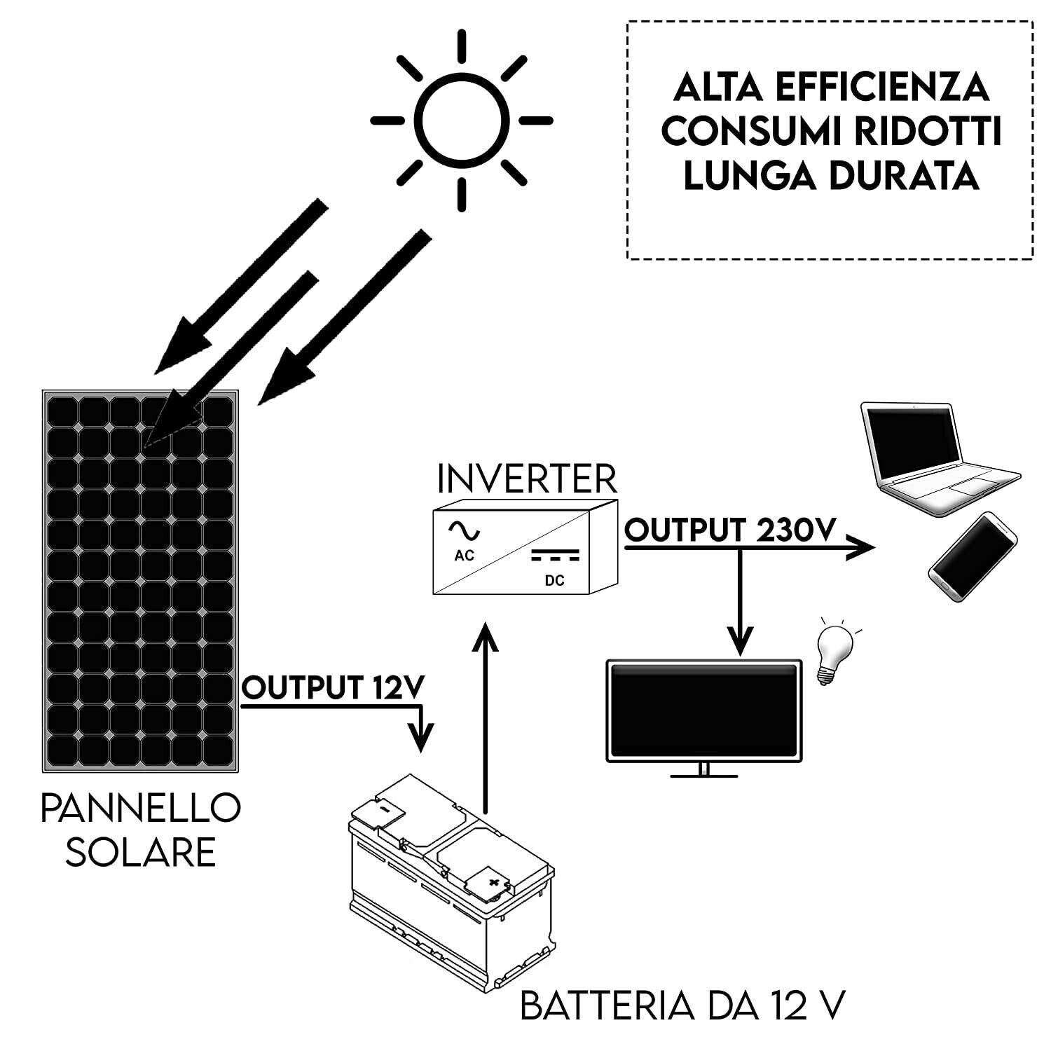 Pannello Solare Monocristallino 50W per Camper e Casa foto 6
