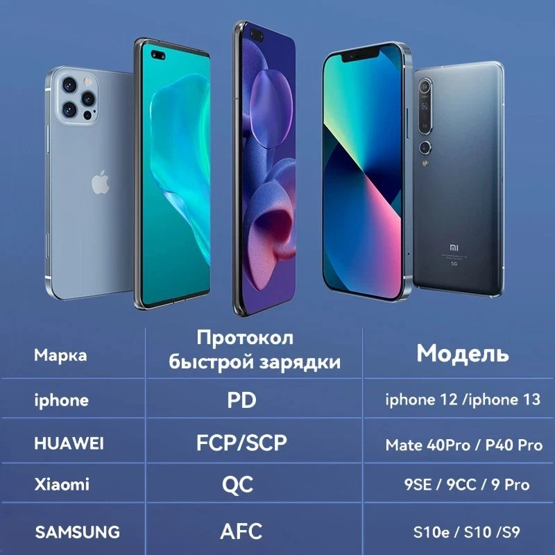 ROMOSS PD 65W Power Bank 40000mAh batteria esterna ricarica rapida - Immagine 3 di 4